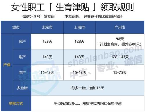 12333生育津贴查询网官网