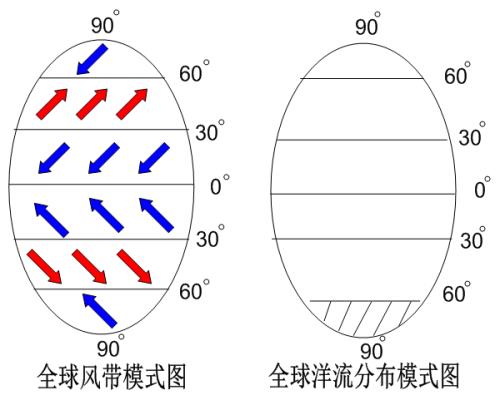 非洲北回归线的洋流叫什么