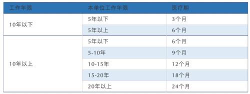 四薪是什么意思