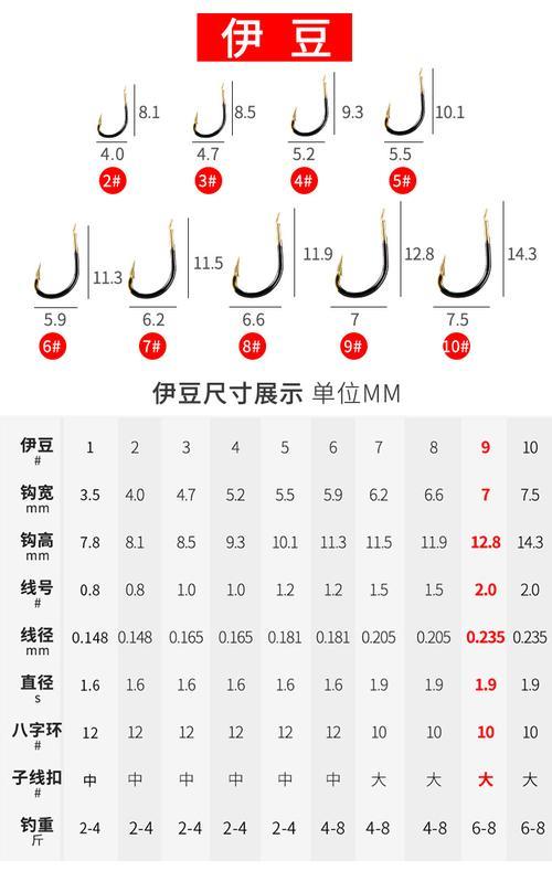 伊豆钩大小型号对照表