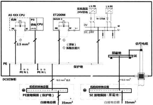 dcs与现场如何实现两地控制