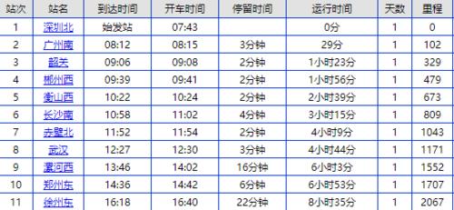 赤峰到锦州北高铁时刻表