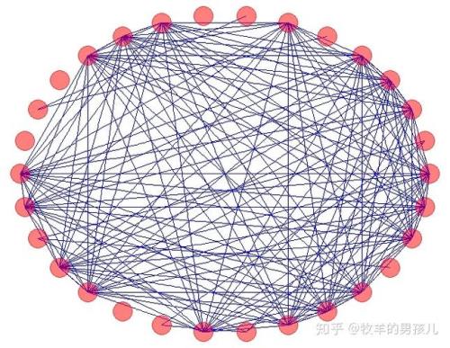 sep 缩写什么意思 网络