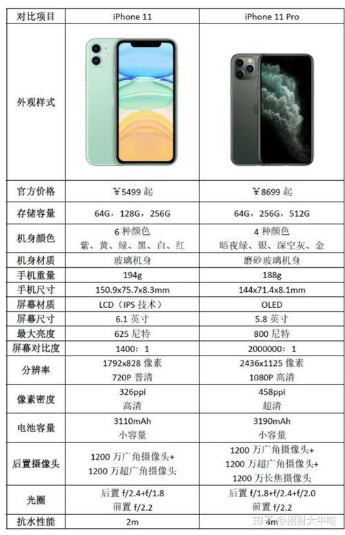 iphone 11参数配置详情