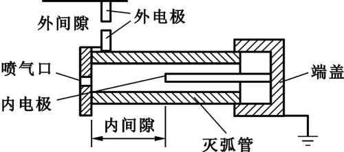 放电间隙原理及解释