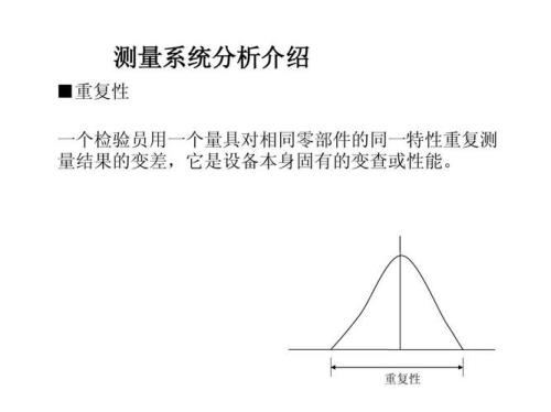 重复性公式是什么