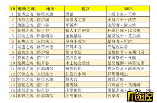 地下城堡3适合法系的魔物