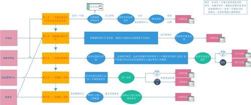 流程节点人员是什么意思