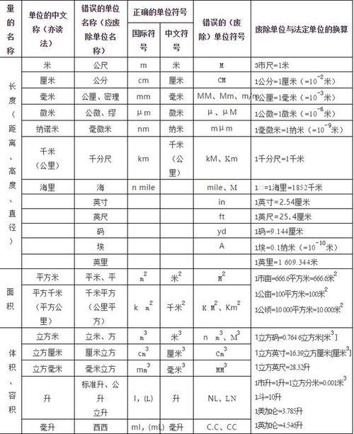 我国的法定计量单位有哪些