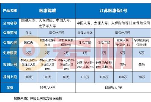 医惠锡城怎么退保