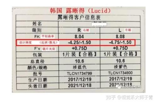 ok镜验配需要确定哪些参数