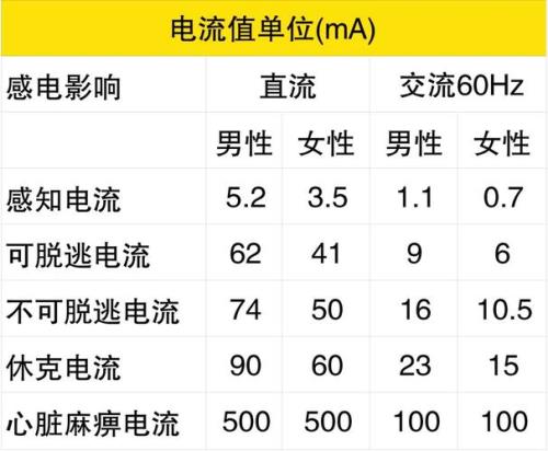 什么是耐受测试