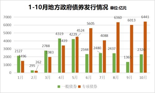 哪些属于地方债