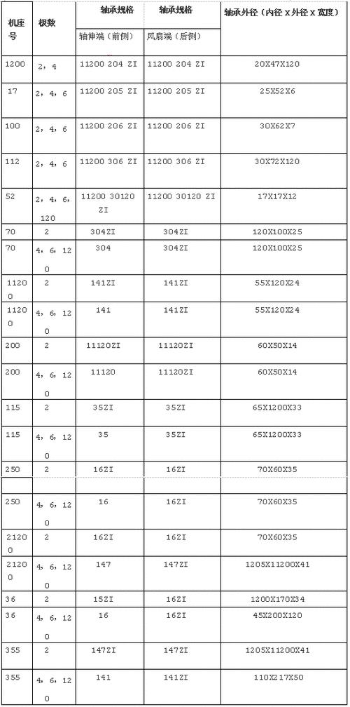 22千瓦液炼起重电机轴承型号