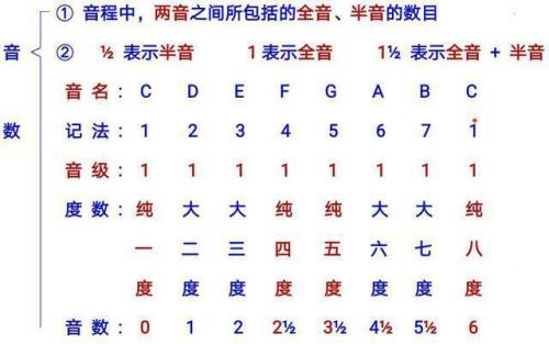 4~7的音程关系是