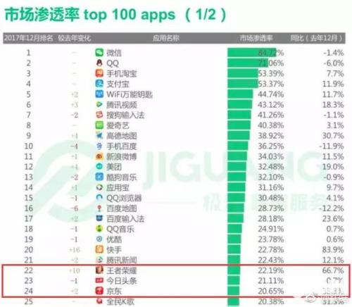 王者荣耀实时在线人数