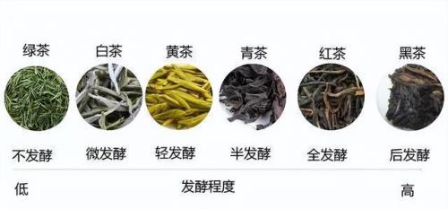 劣质茶叶的危害