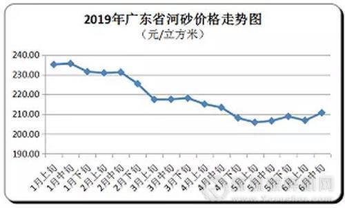 沙子含水量最大多少