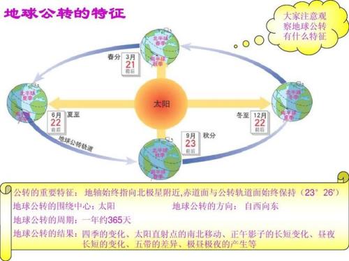 太阳的公转和自转