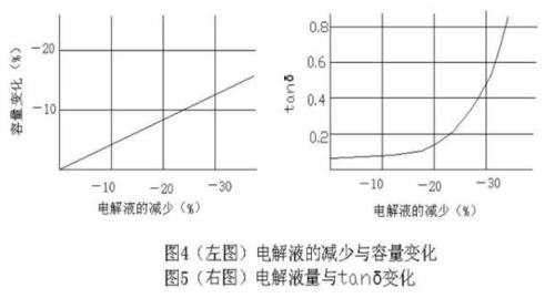 电解液电源原理