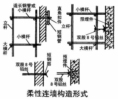 脚手架与墙体连接方法