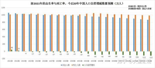 人口负增长对策