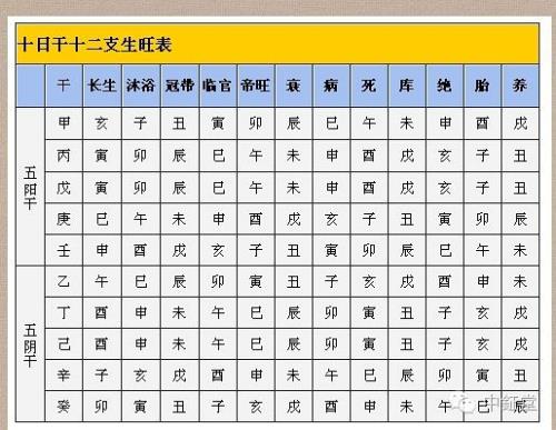 十天干数字对应表