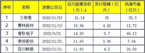 安妮股份2023年目标价