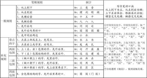 笔顺规则是什么意思