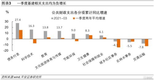 公用支出都属于三保支出吗