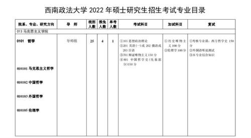 西南大学2023马院研究生报名人数