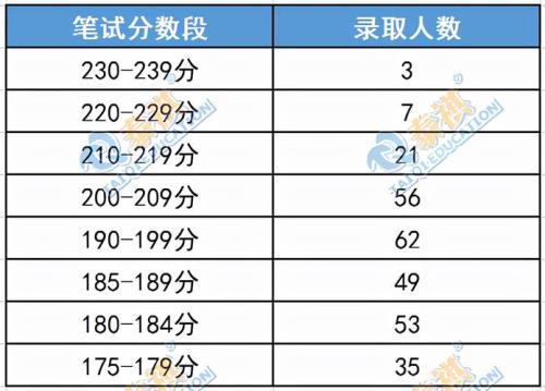 大学里考多少分算是优秀