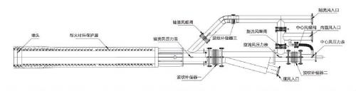 等离子切割老烧嘴子原因与预防