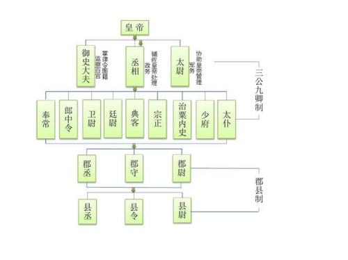 中央集权制的优缺点