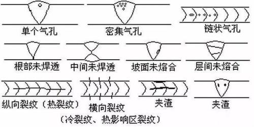 焊缝间隙过大对焊接有什么影响