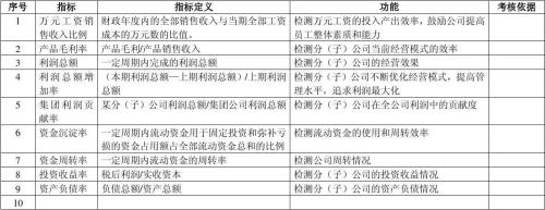 kpi三大指标公式