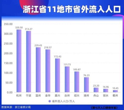 浙江的经济状况如何