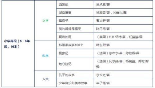 读书单怎样填写内容