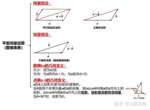 两个向量垂直，有什么公式