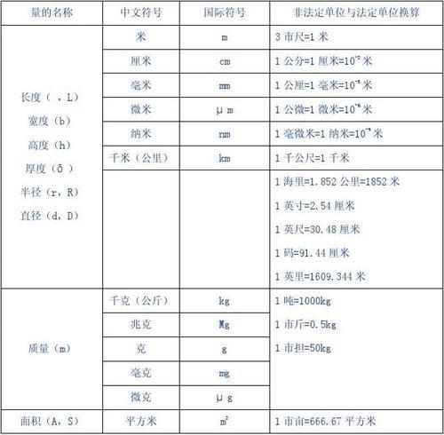 国家法定计量单位包括哪些