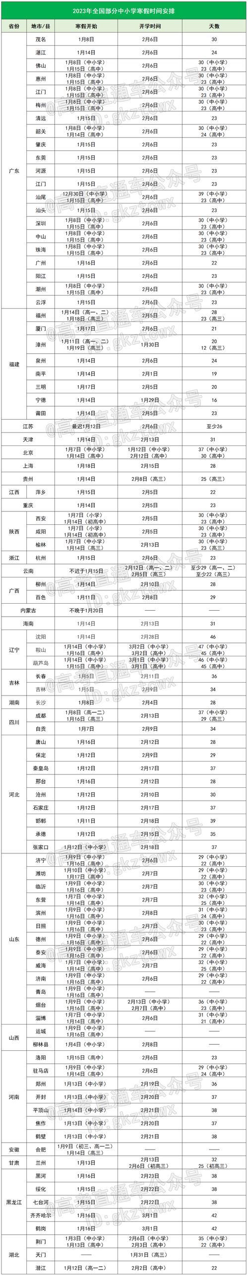 湖南常德2023小学开学时间