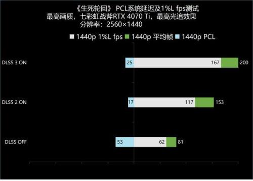 pcl是什么意思