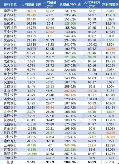 全国银行排名最新排名