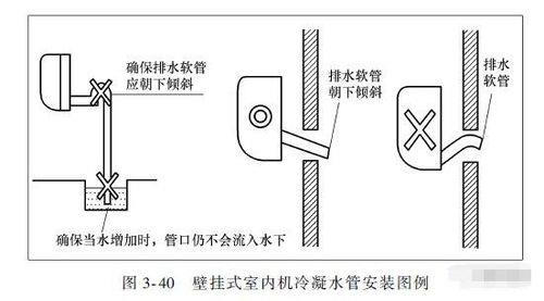 空调冷凝水管在内机还是外机