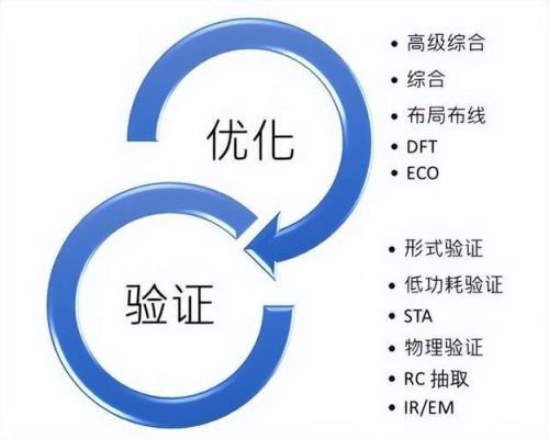 occ服务是什么意思