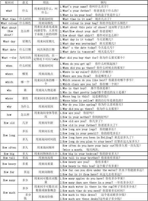 问宾语的特殊疑问词是什么