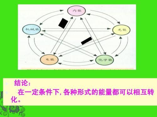 能量转化的特点