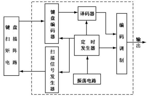 遥控器按键原理