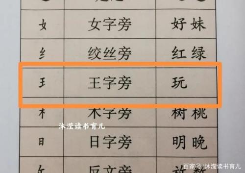 但狮子旁的字大多与什么有关