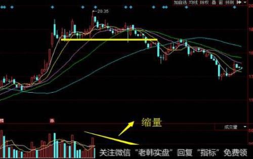 从量柱上怎么判断放量和缩量